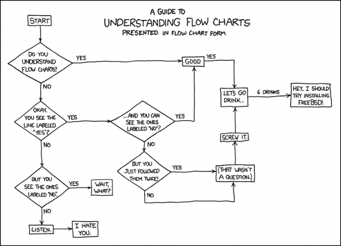 xkcd: Flow Charts